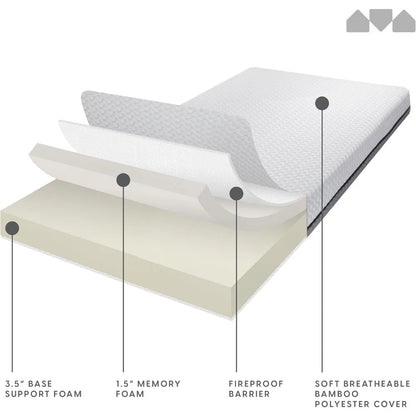 5 in. Deluxe Memory Foam Mattress Cot, Dual-Sided - for Bunk Bed, Daybed, Trundle or Folding Bed Replacement (73.5x31x5