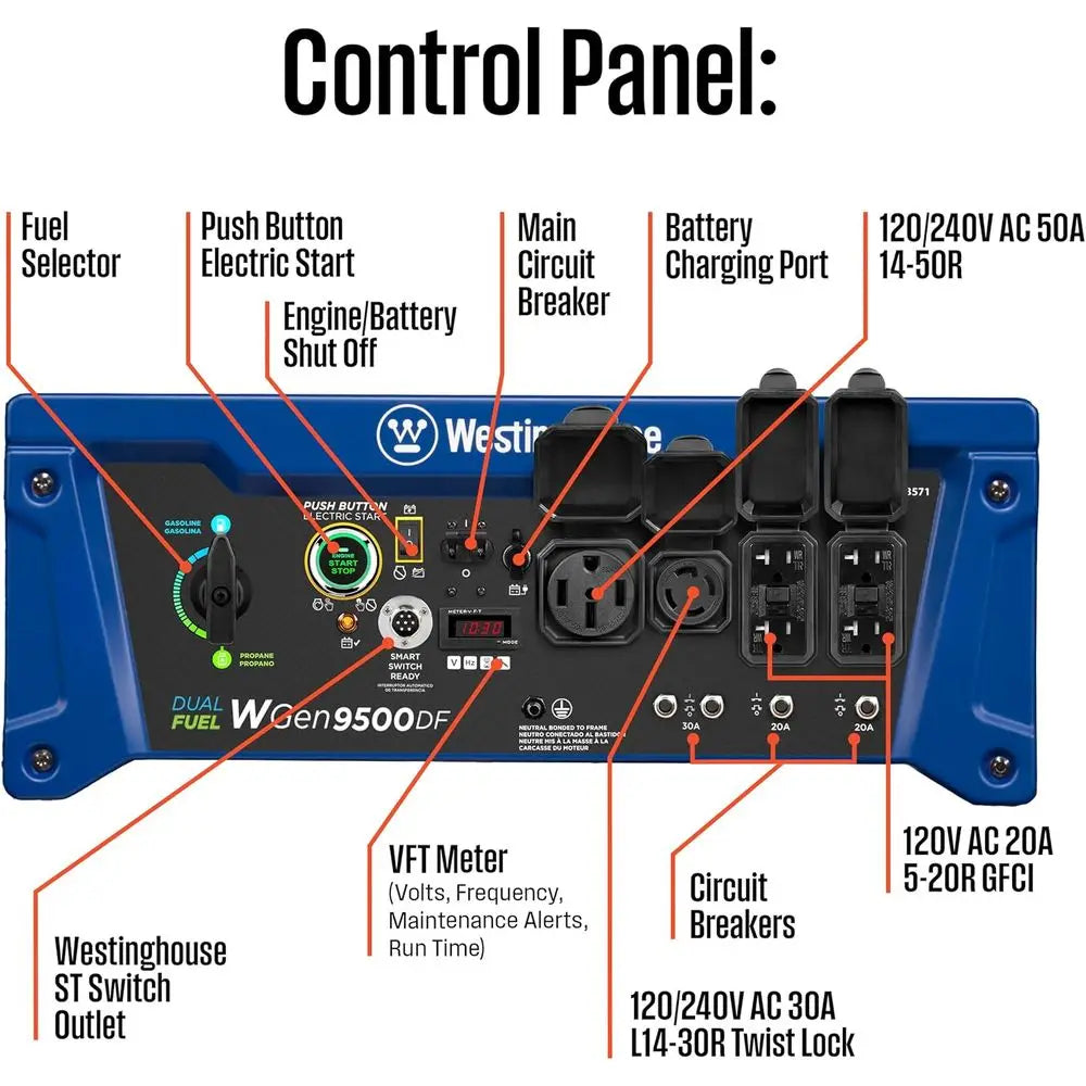 12500W Dual Fuel Portable Home Backup Generator with Remote Start and Transfer Switch
