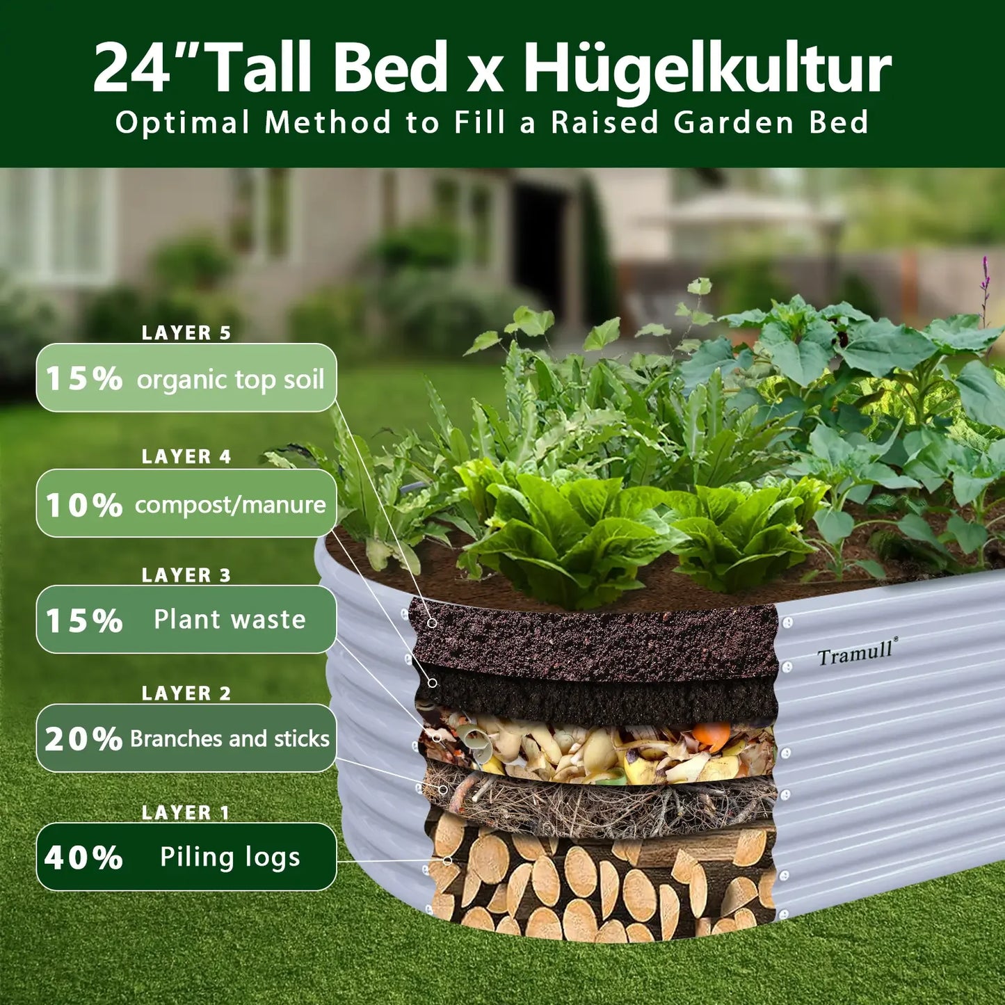 8x3x2FT Galvanized Raised Garden Bed Kit, Oval Outdoor Metal Ground Bottomless Planter Box