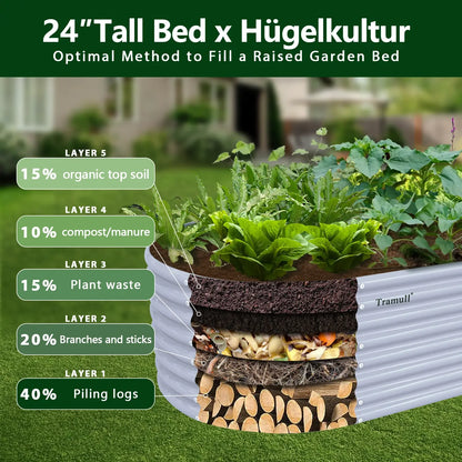 8x3x2FT Galvanized Raised Garden Bed Kit, Oval Outdoor Metal Ground Bottomless Planter Box