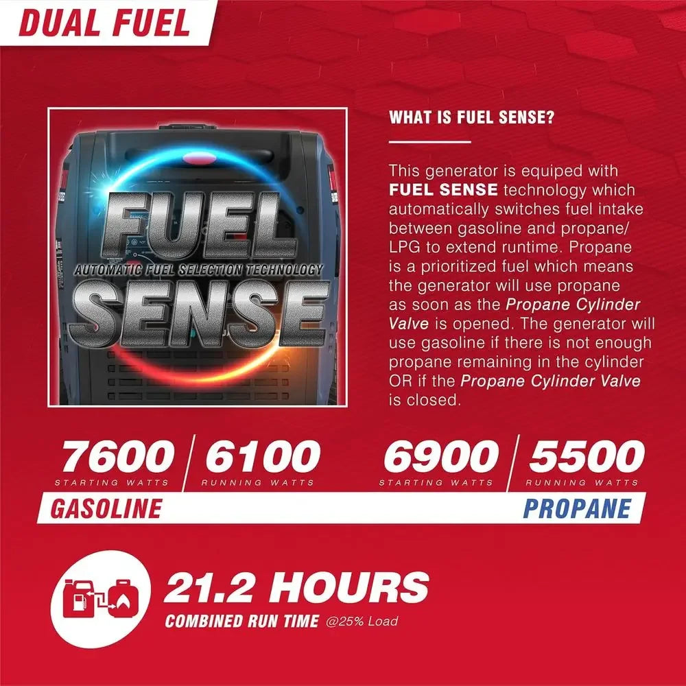 Bestseller7600W Dual Fuel Portable Inverter Generator, Electric Start, RV-Ready, EPA & CARB Certified, CO Sensor, Ideal for Home