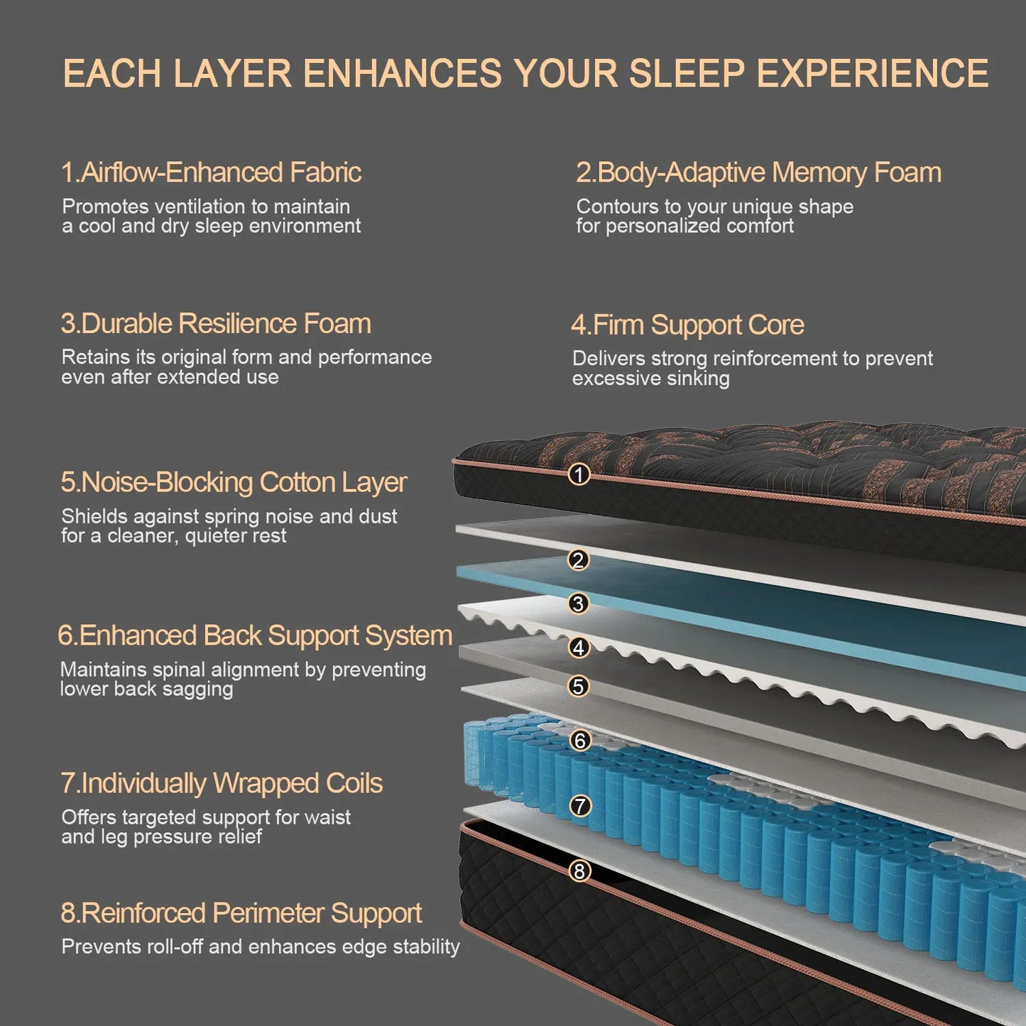 12"14" Gel Memory Foam Hybrid Pocket Spring Mattress Twin Full Queen King Bed Mattress In A Box, Medium Firm Motion Isolation